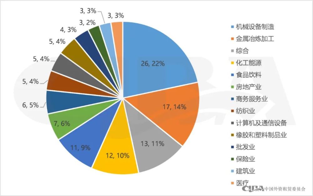 芳染翻译