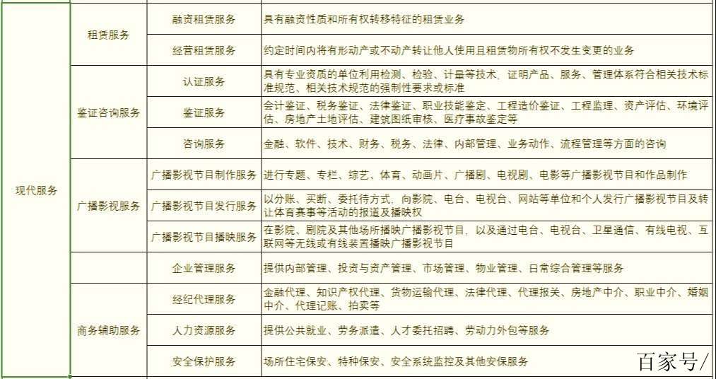 芳染翻译